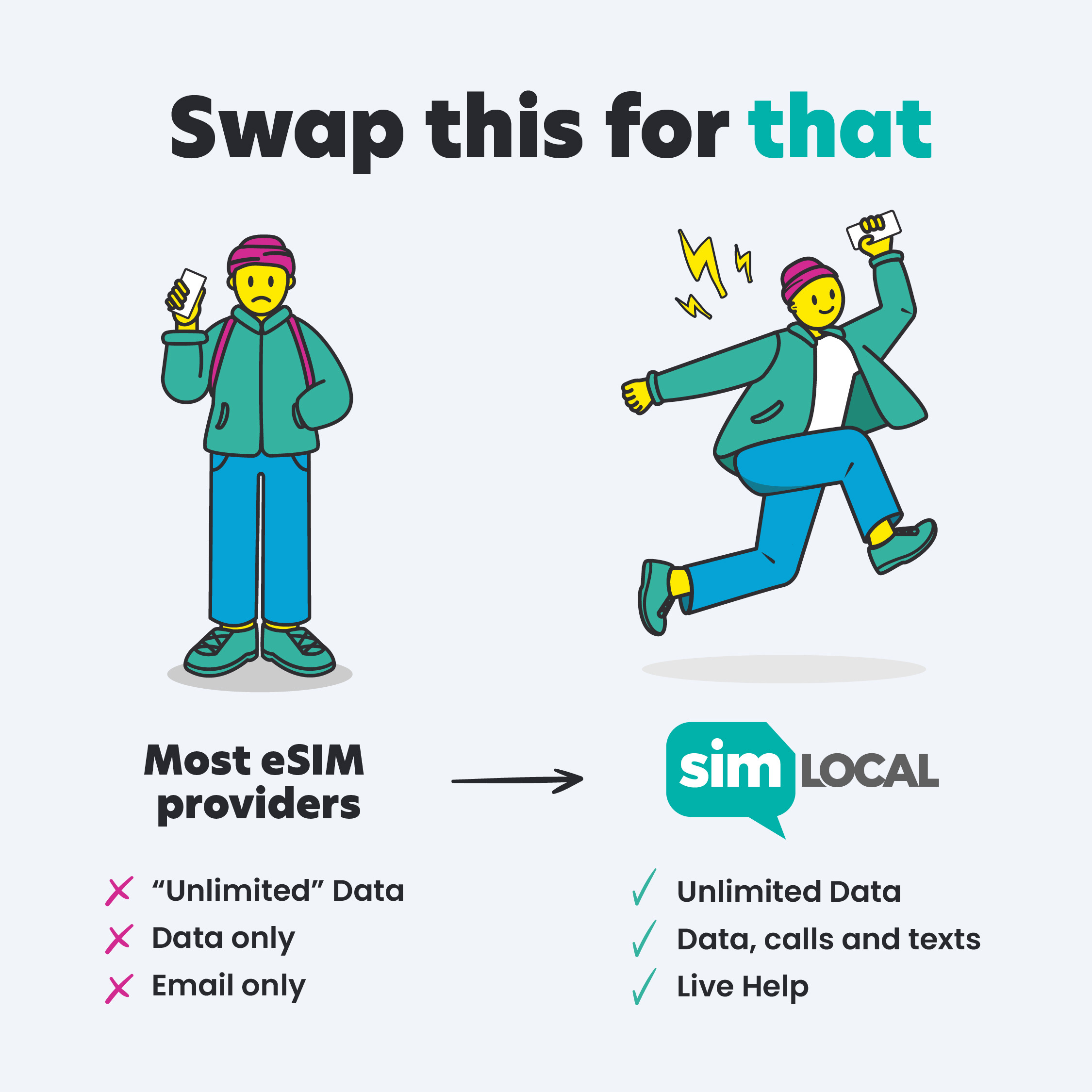 why choose sim local for an esim plan with calls and texts